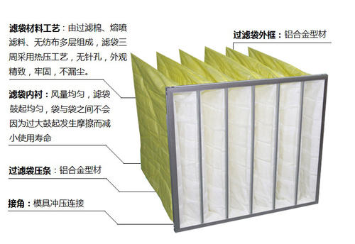 袋式過(guò)濾器