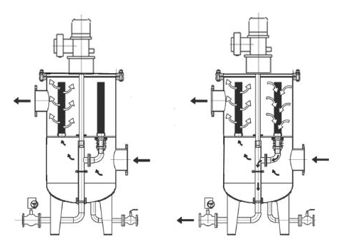 過濾器工作原理